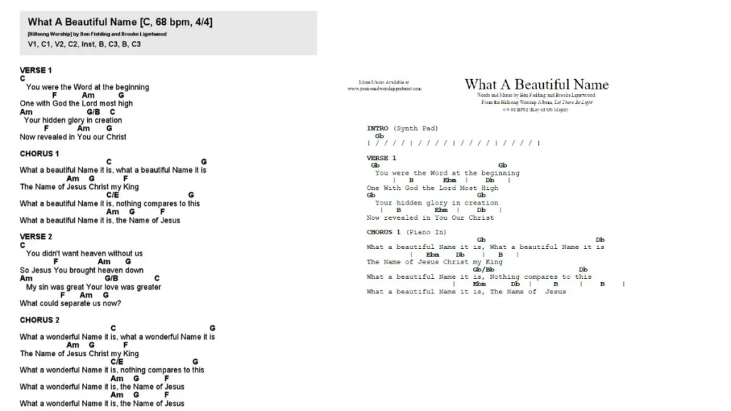 what a beautiful name chords