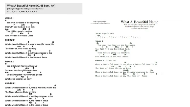 what a beautiful name chords